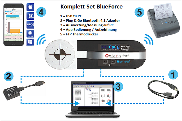 Plug & Go Bluetooth 4.1 Adapter (Nr.2) BlueForce zu PC